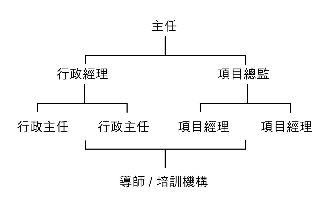 組織架構.jpg